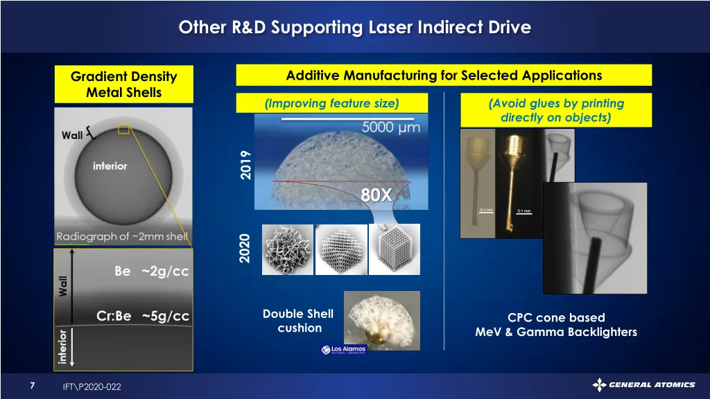 other r d supporting laser indirect drive