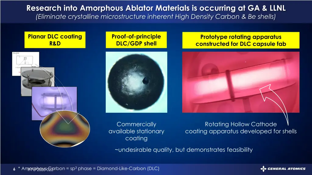 research into amorphous ablator materials