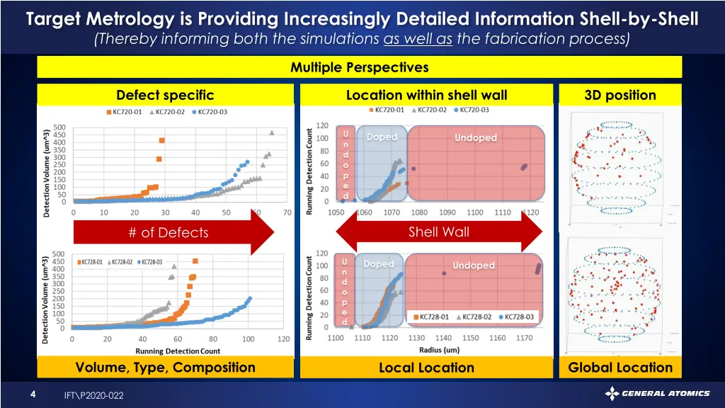 target metrology is providing increasingly