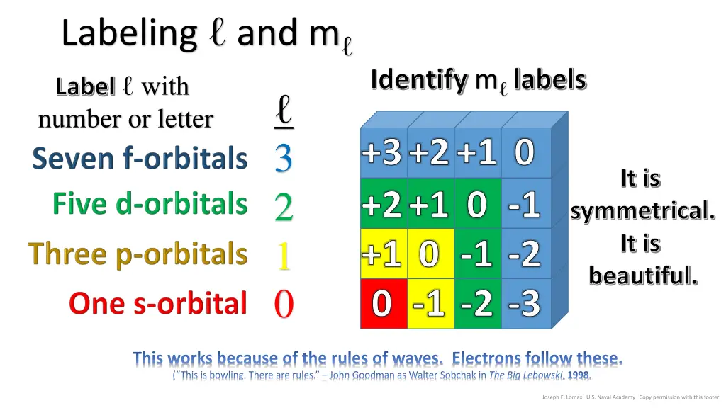 labeling and m