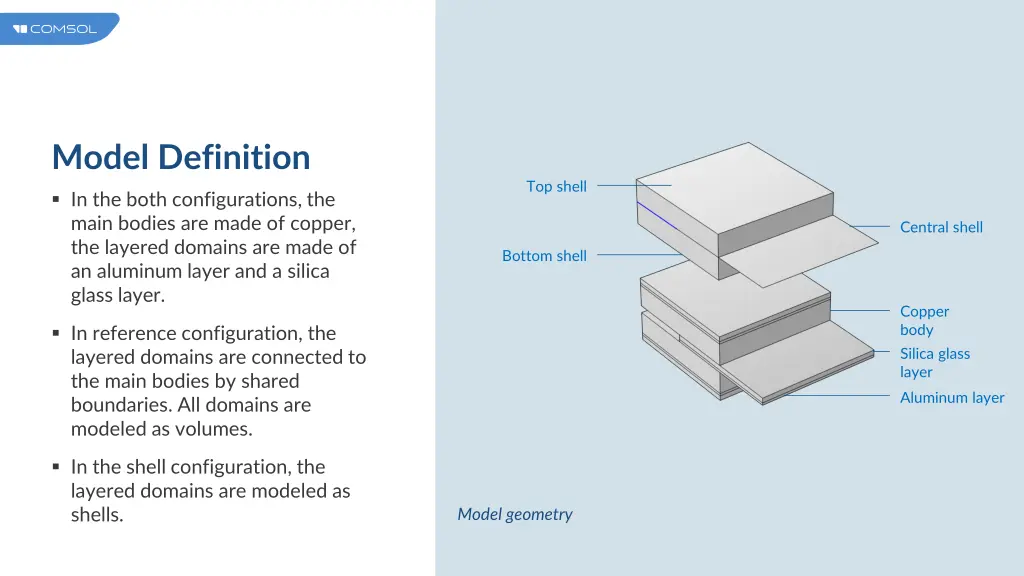 model definition