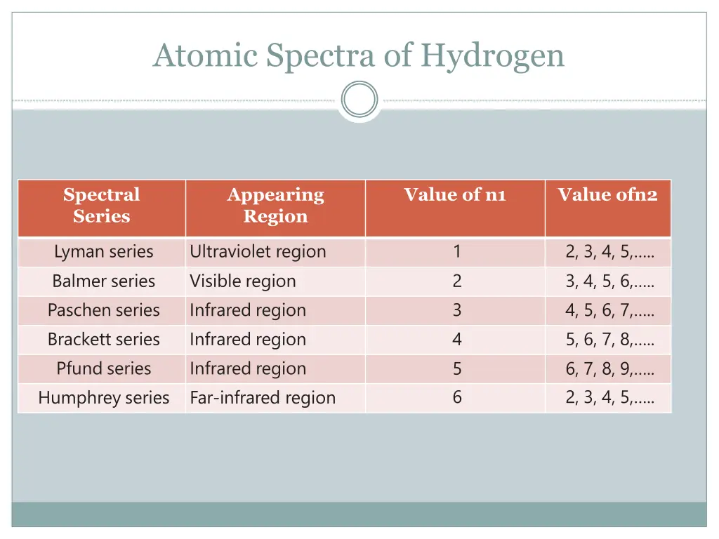 atomic spectra of hydrogen 1