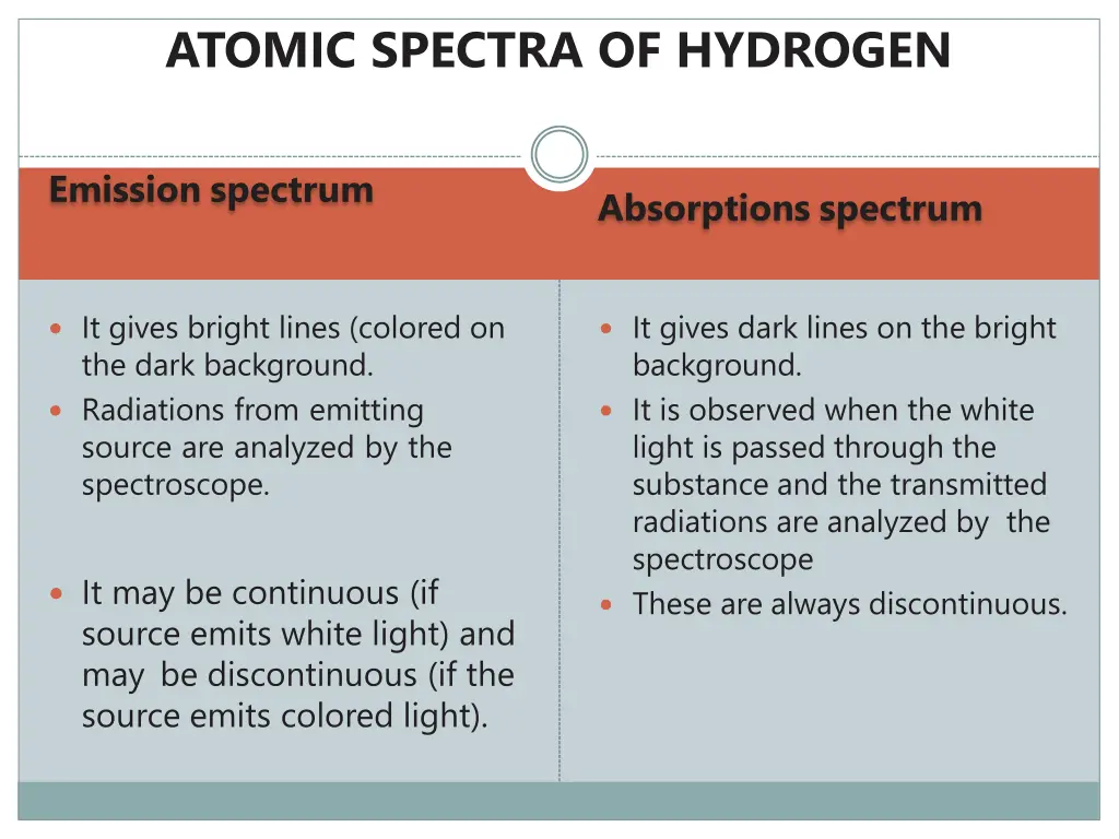 atomic spectra of hydrogen