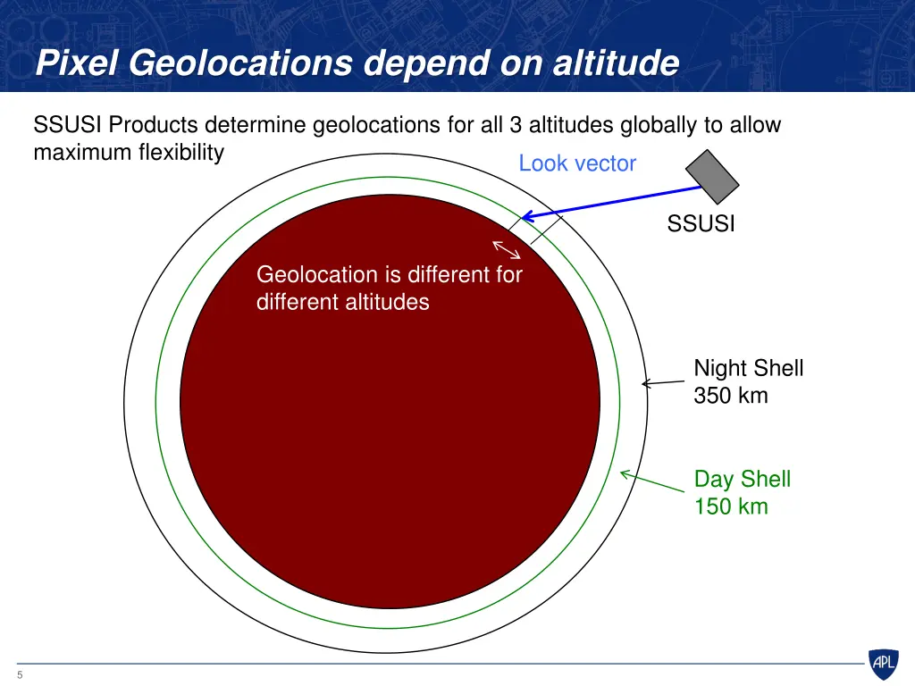 pixel geolocations depend on altitude