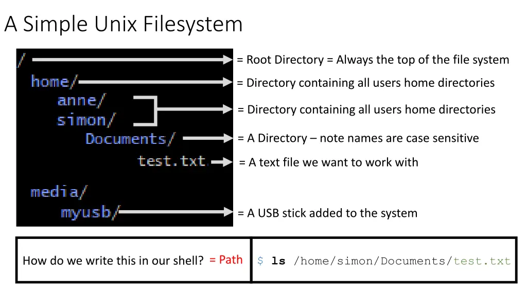 a simple unix filesystem