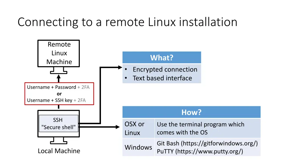 connecting to a remote linux installation