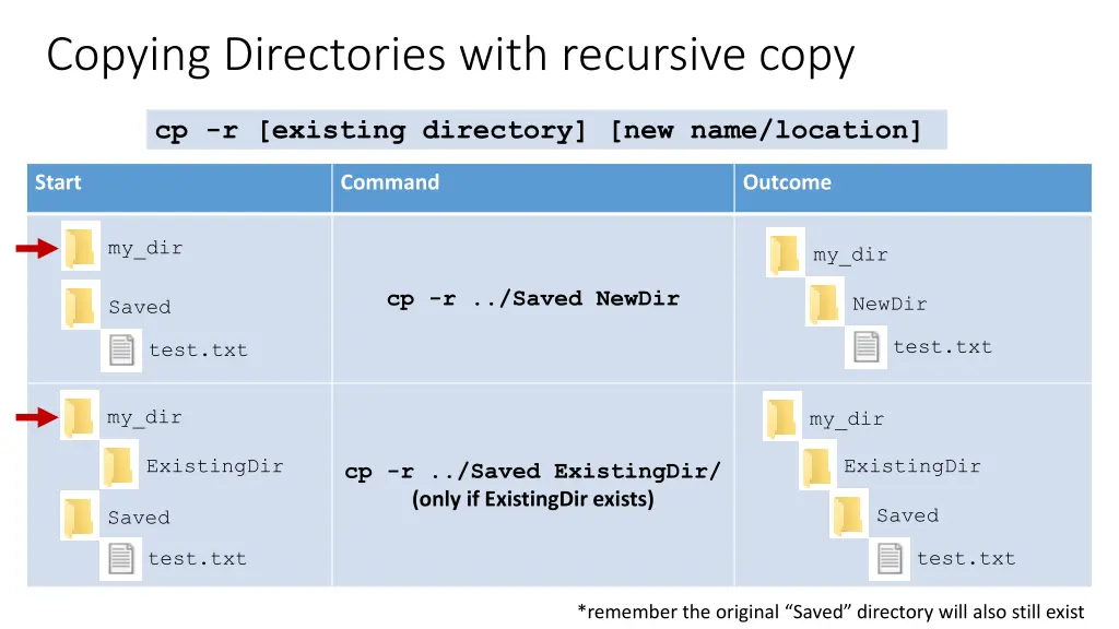 copying directories with recursive copy