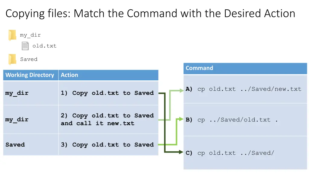 copying files match the command with the desired