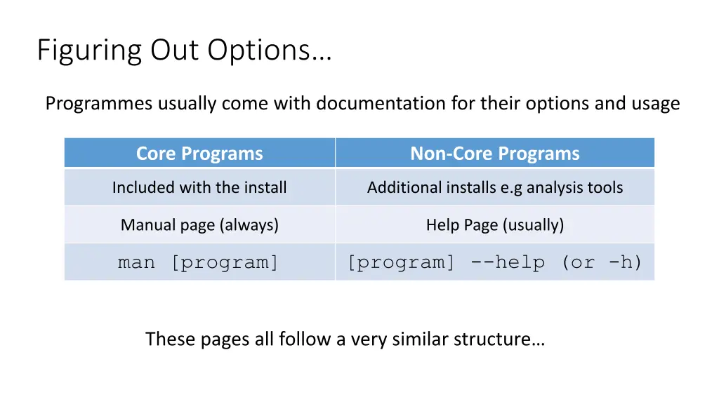 figuring out options