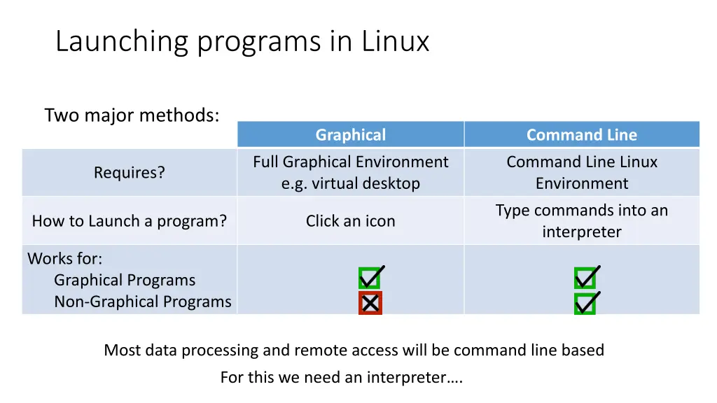 launching programs in linux