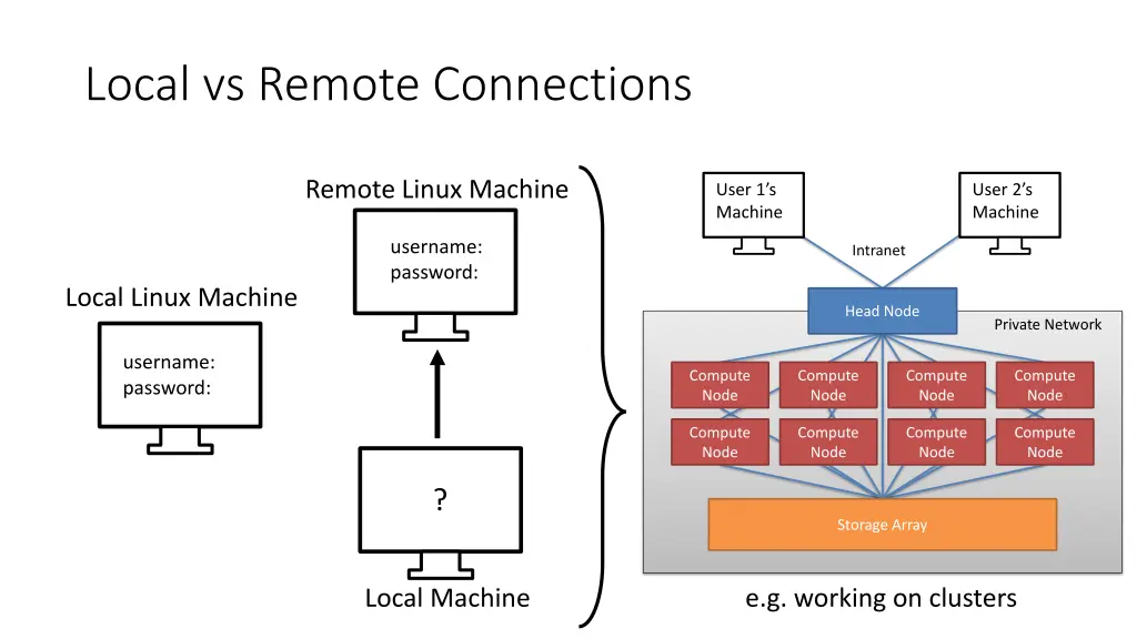 local vs remote connections