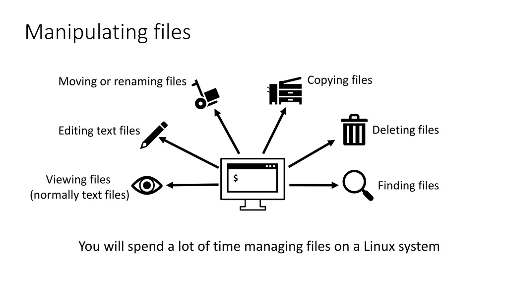 manipulating files