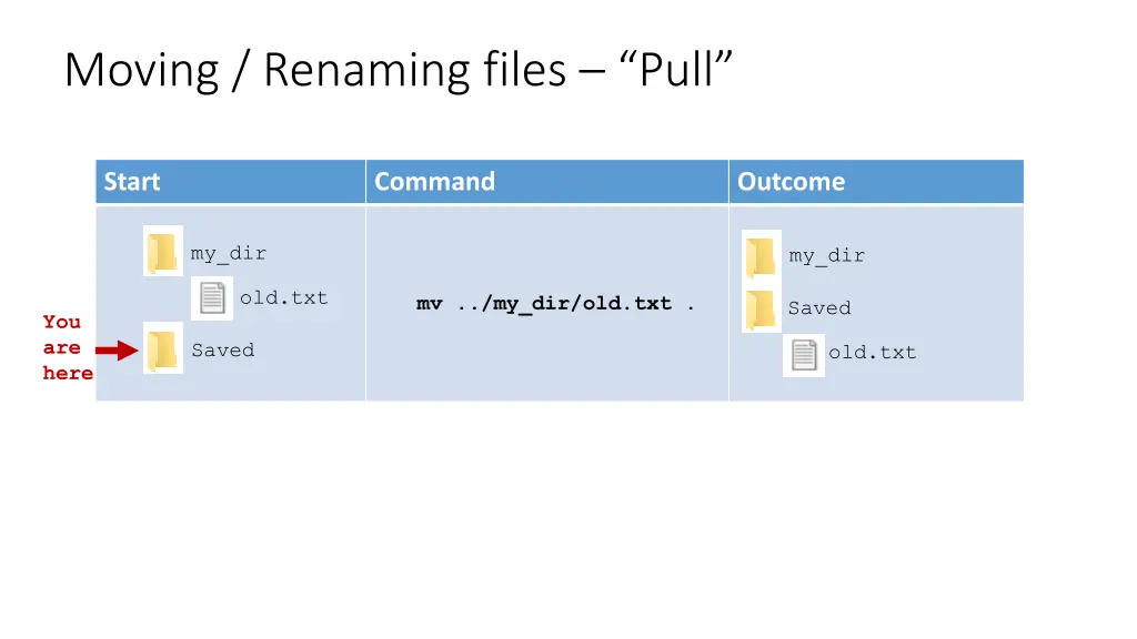 moving renaming files pull