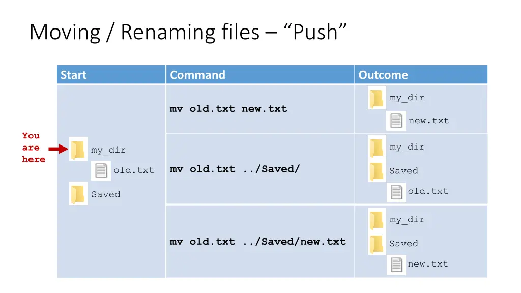 moving renaming files push