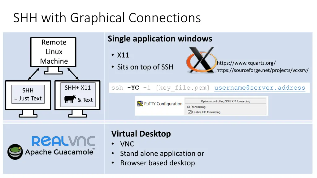 shh with graphical connections