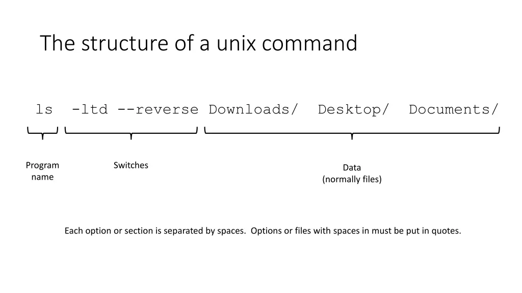 the structure of a unix command