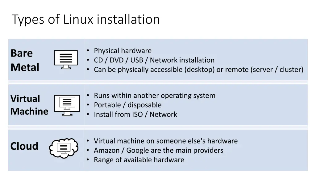 types of linux installation