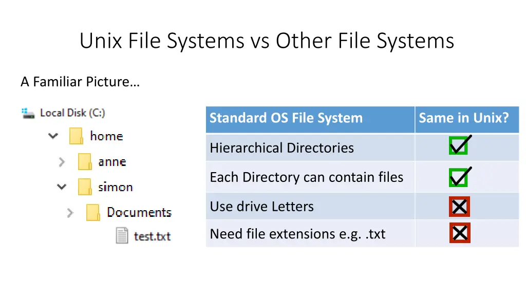 unix file systems vs other file systems