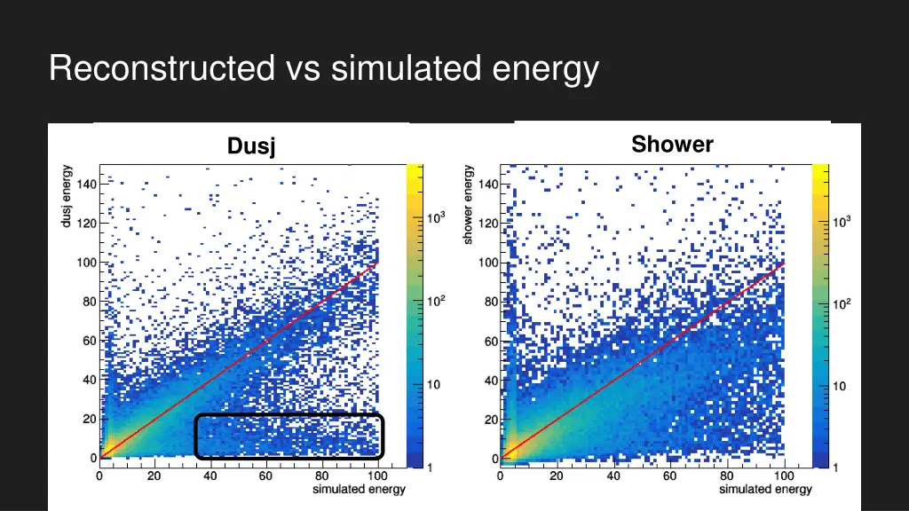 reconstructed vs simulated energy