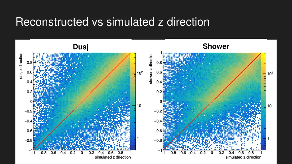 reconstructed vs simulated z direction