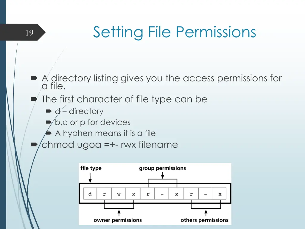 setting file permissions