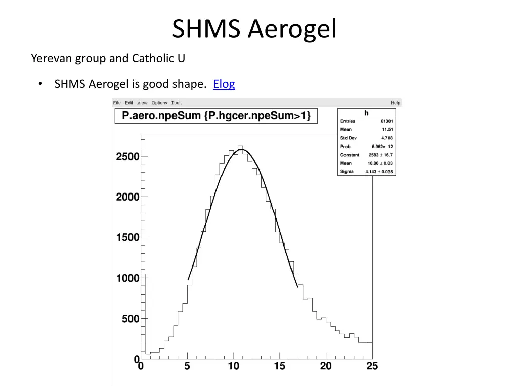 shms aerogel