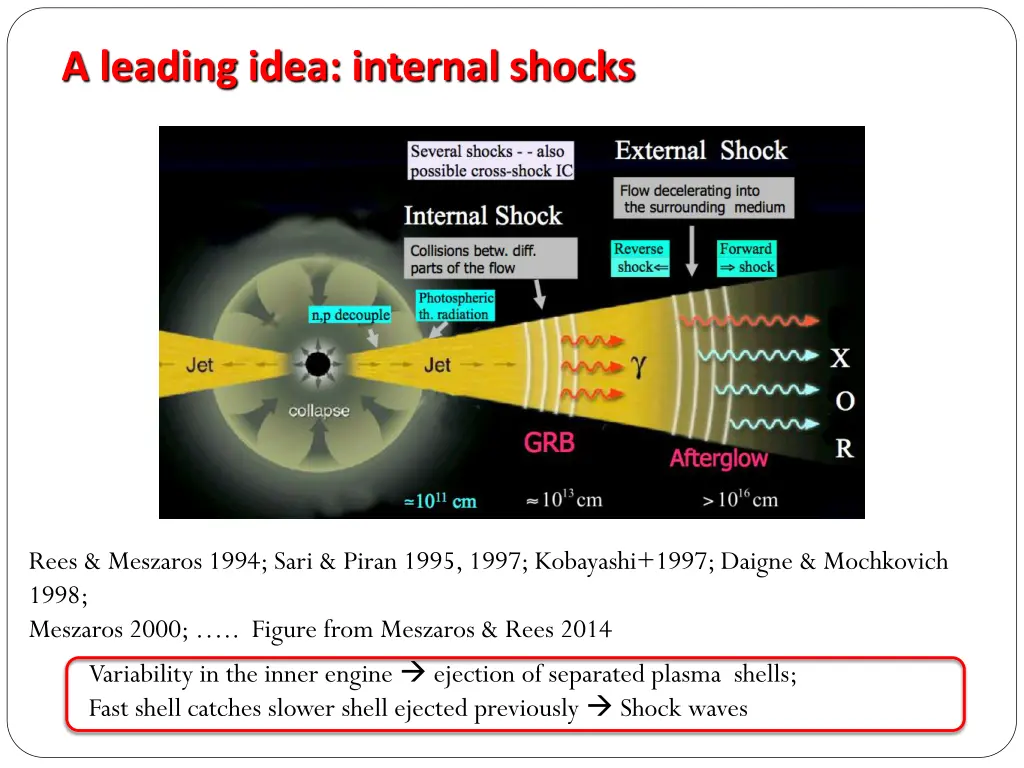 a leading idea internal shocks