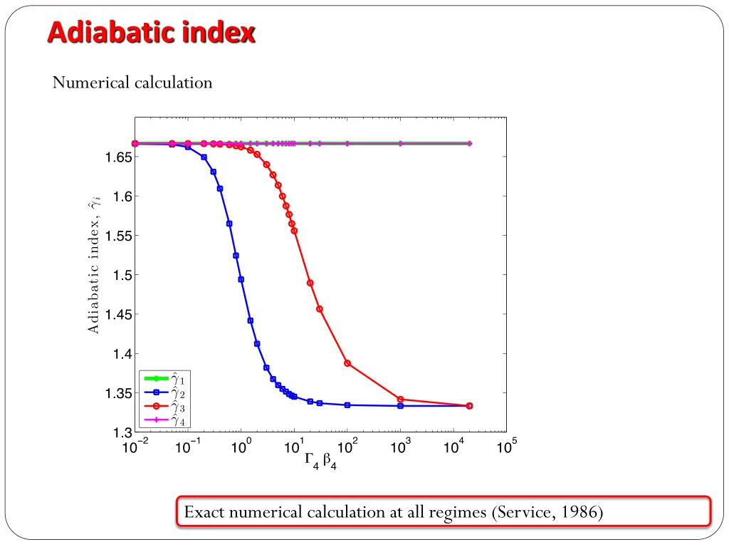 adiabatic index