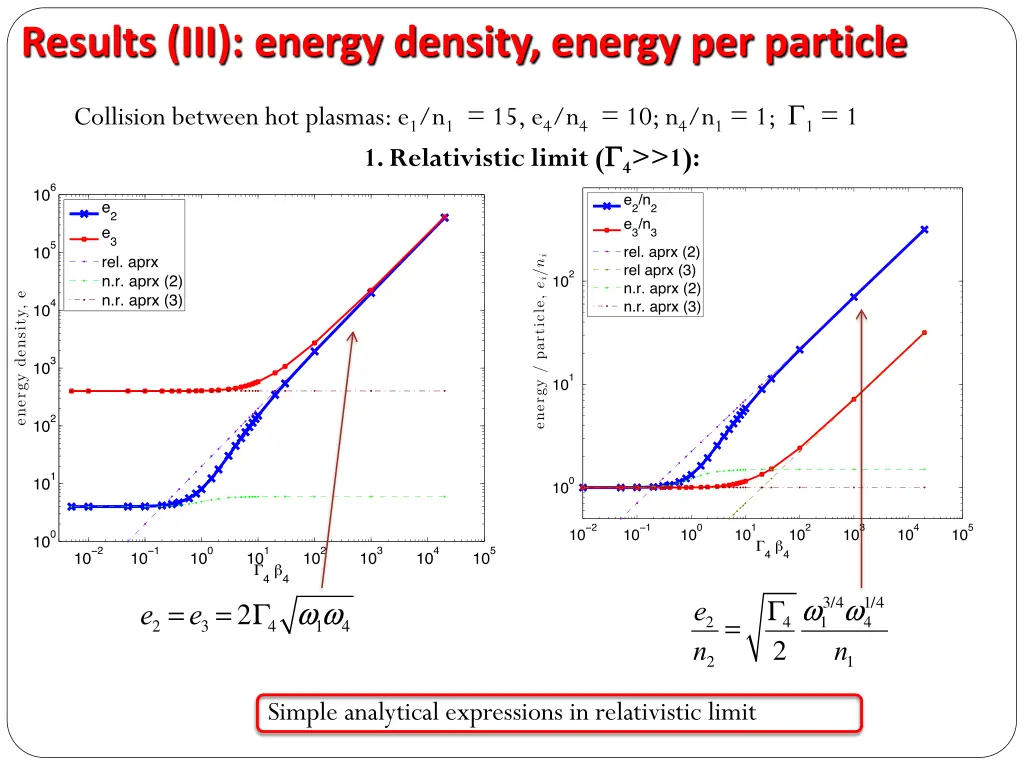 results iii energy density energy per particle