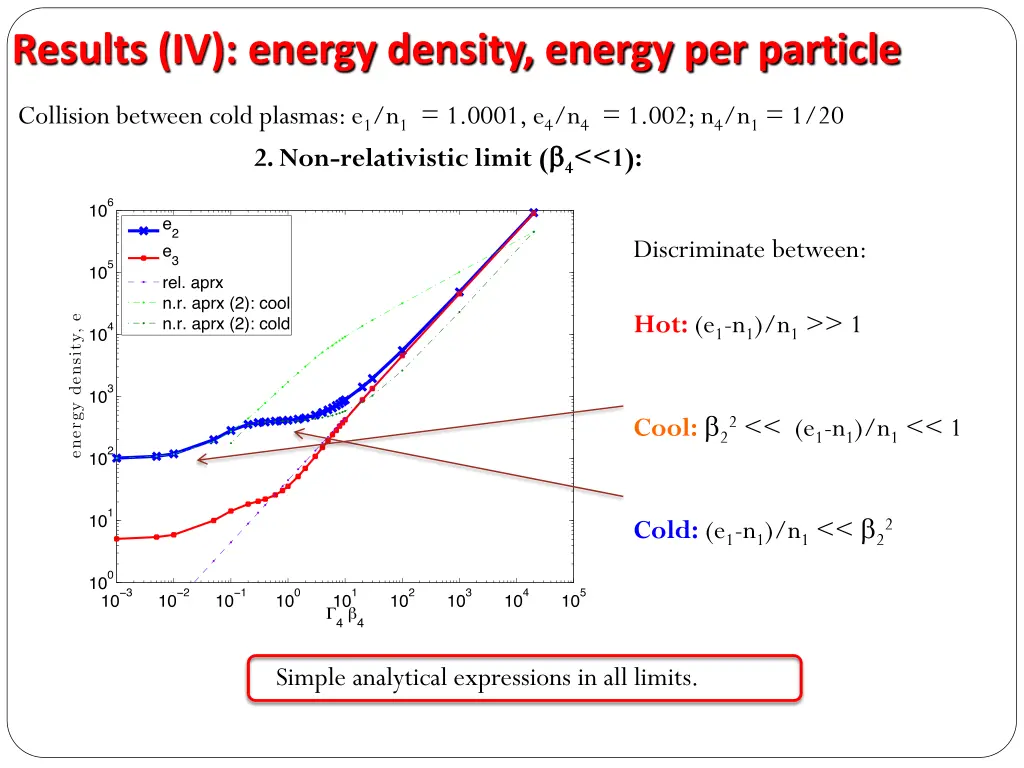 results iv energy density energy per particle