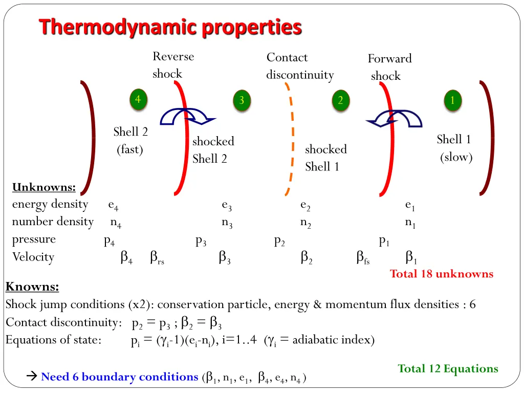 thermodynamic properties