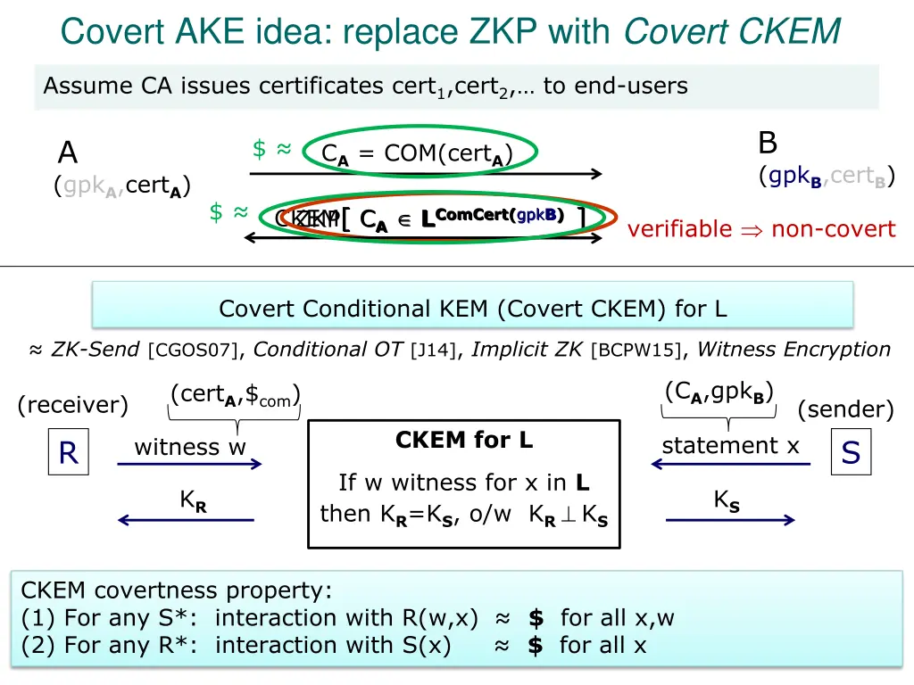 covert ake idea replace zkp with covert ckem