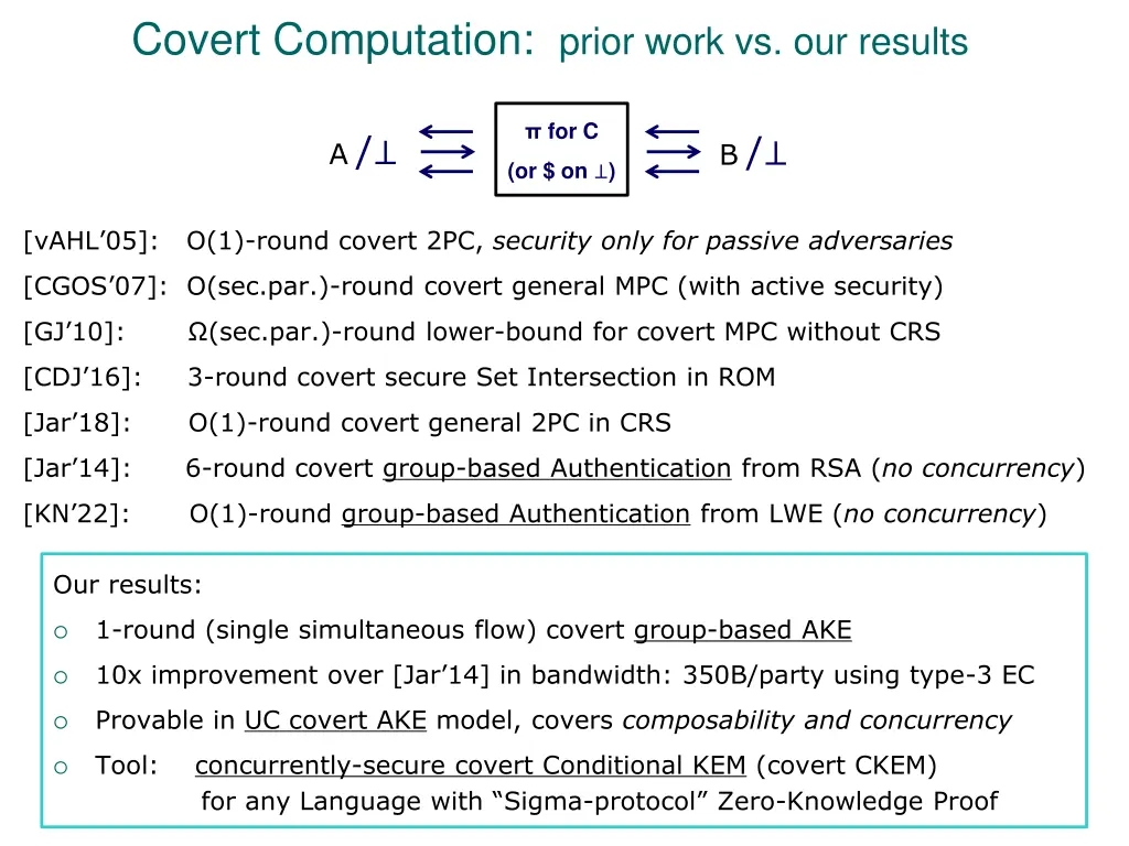 covert computation prior work vs our results