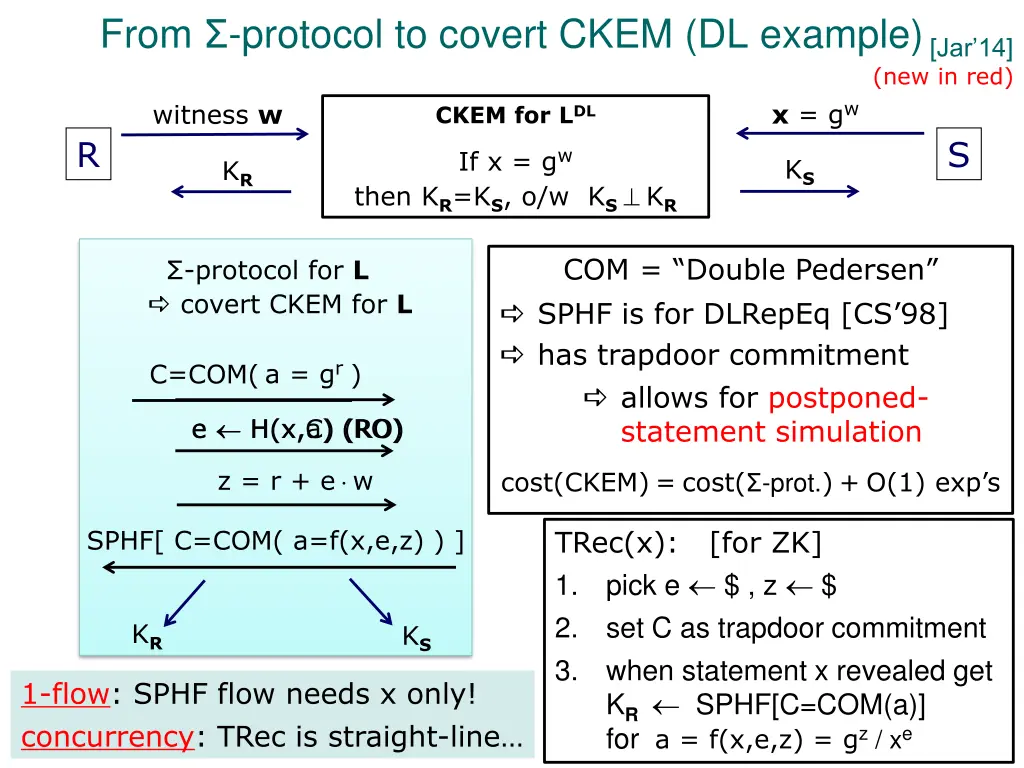 from protocol to covert ckem dl example