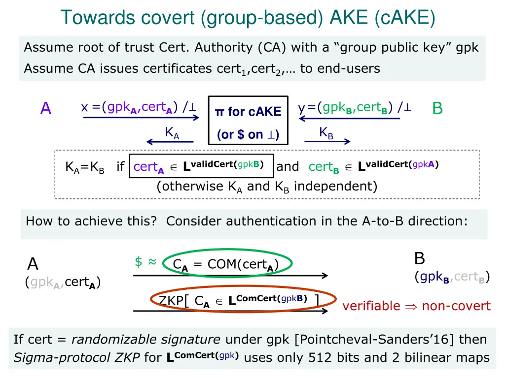 towards covert group based ake cake 1