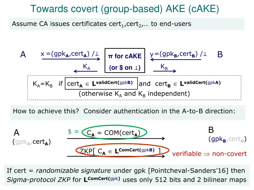 towards covert group based ake cake 2