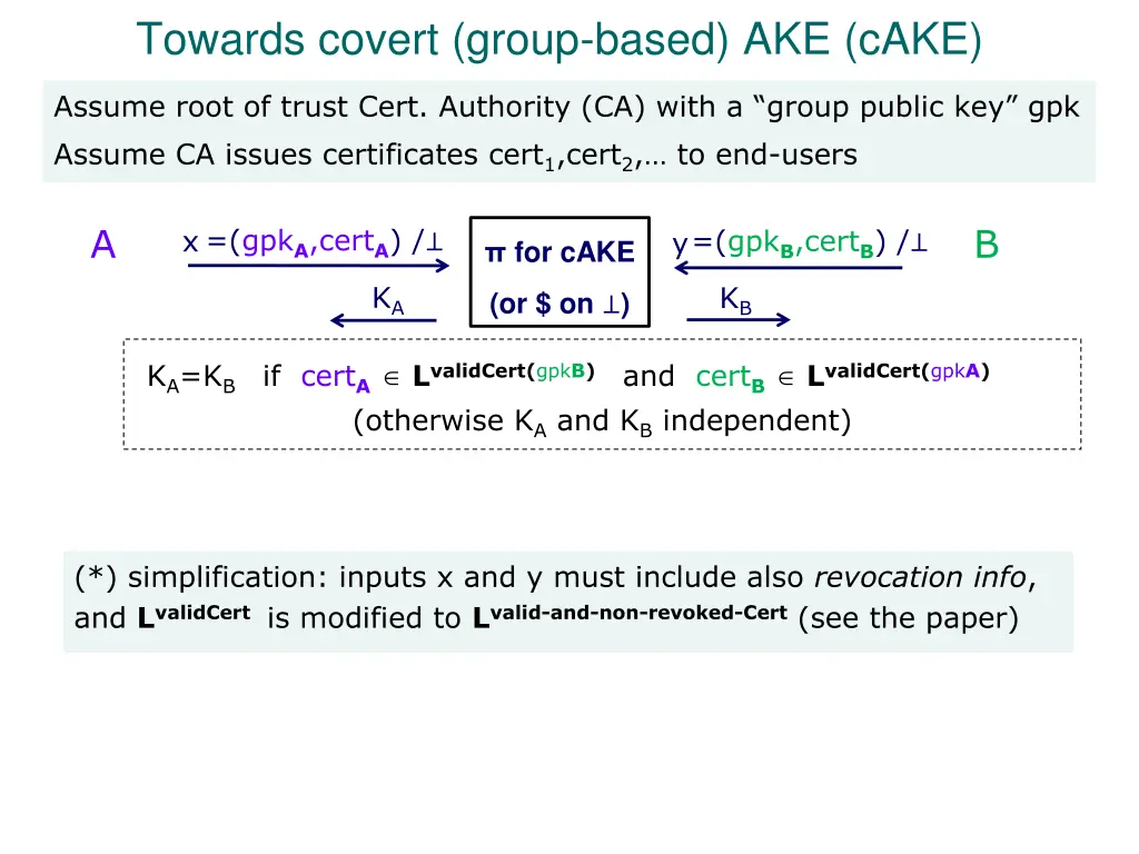 towards covert group based ake cake