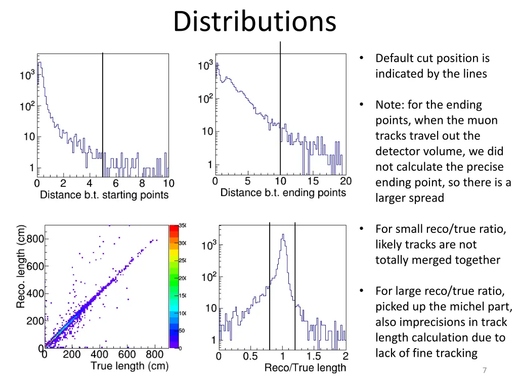 distributions