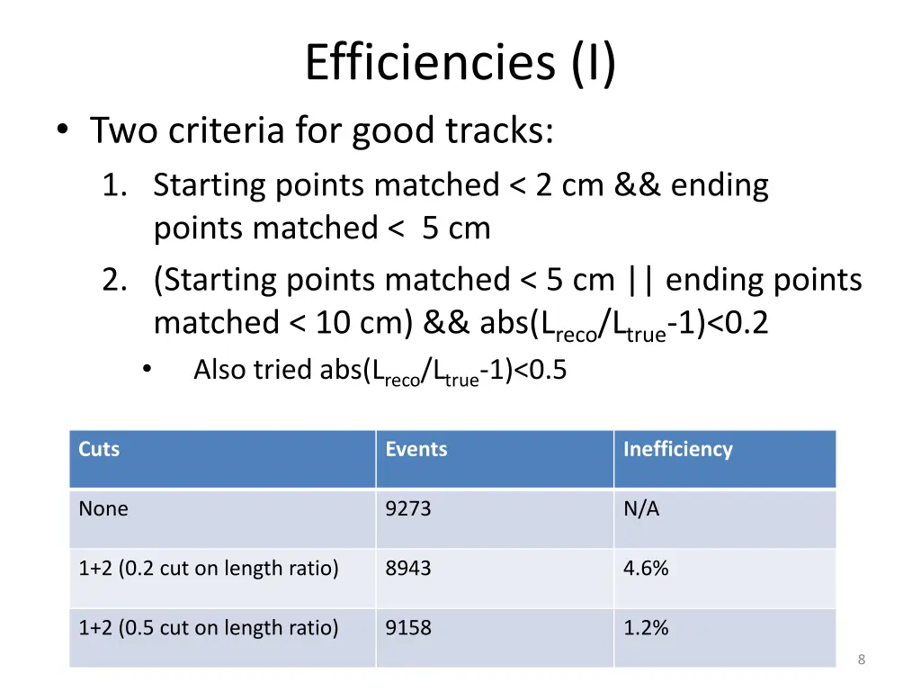 efficiencies i