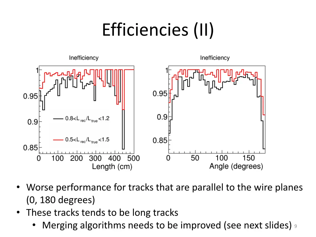 efficiencies ii