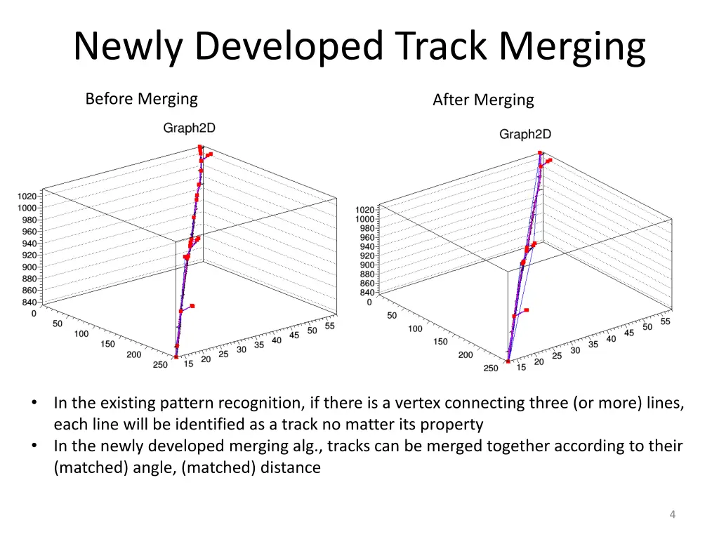 newly developed track merging