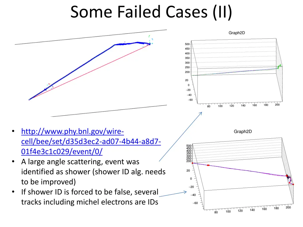 some failed cases ii