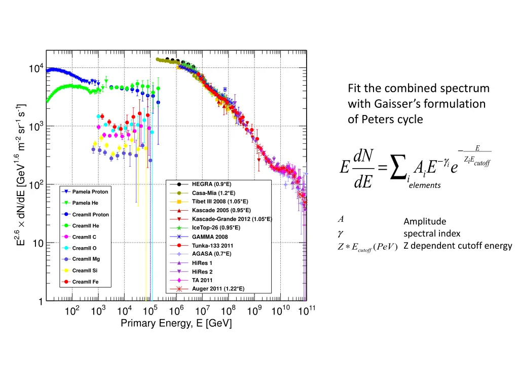 slide7