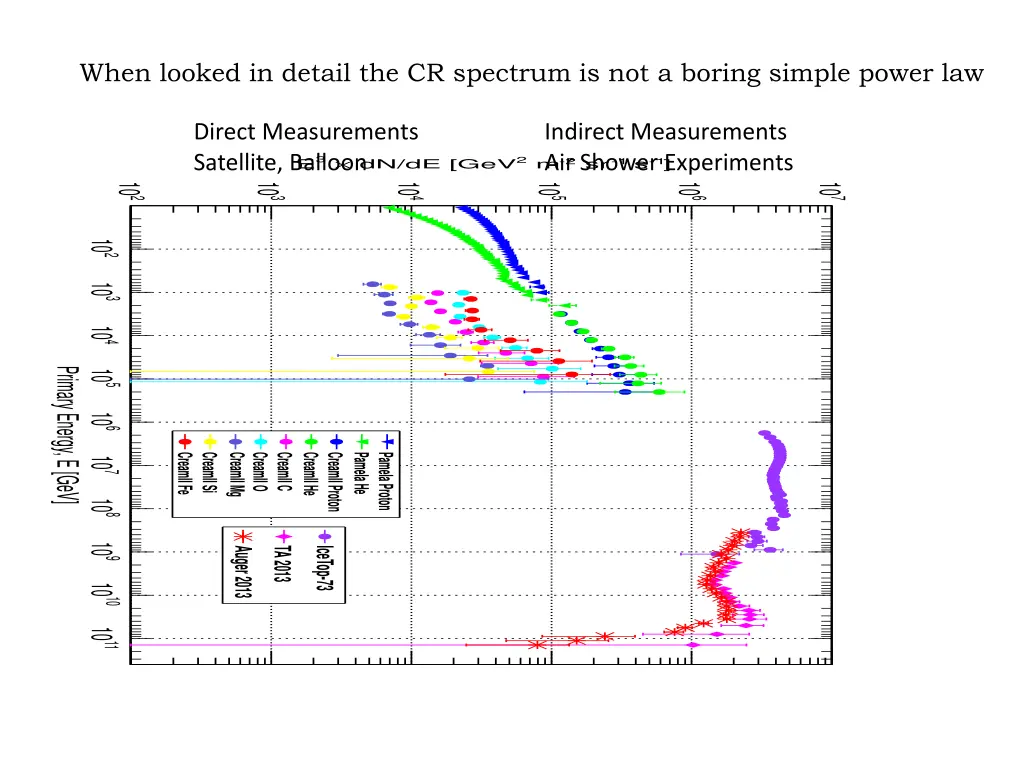 when looked in detail the cr spectrum