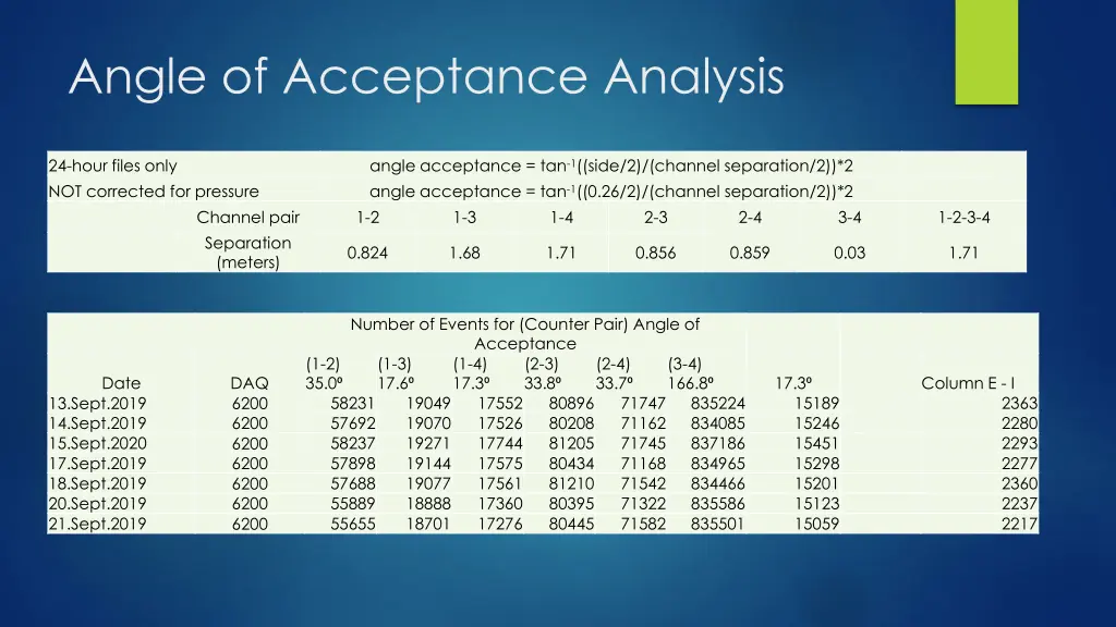 angle of acceptance analysis