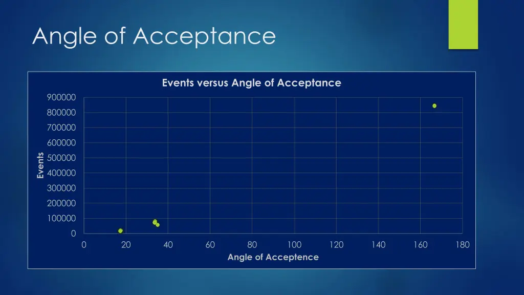 angle of acceptance