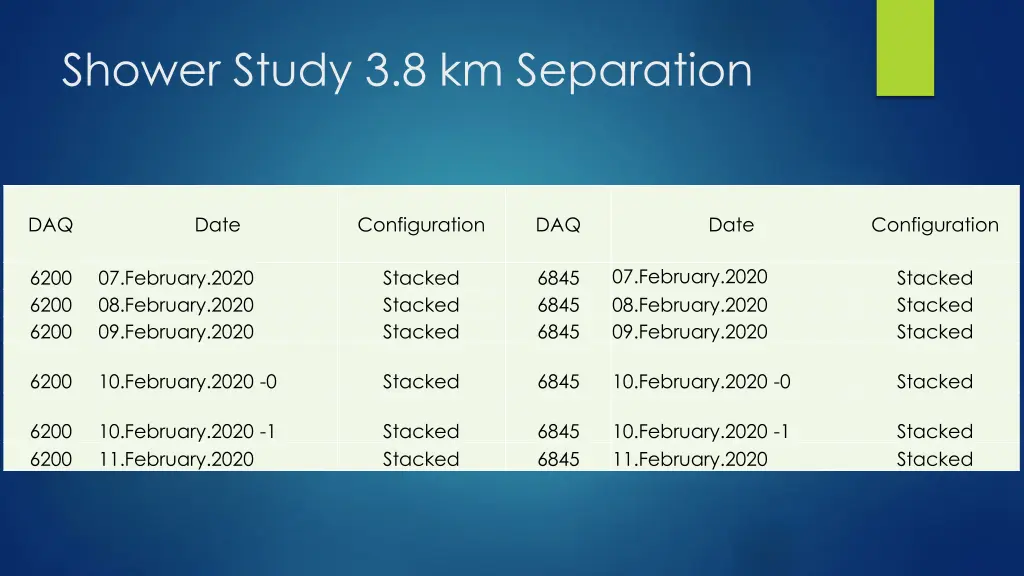 shower study 3 8 km separation