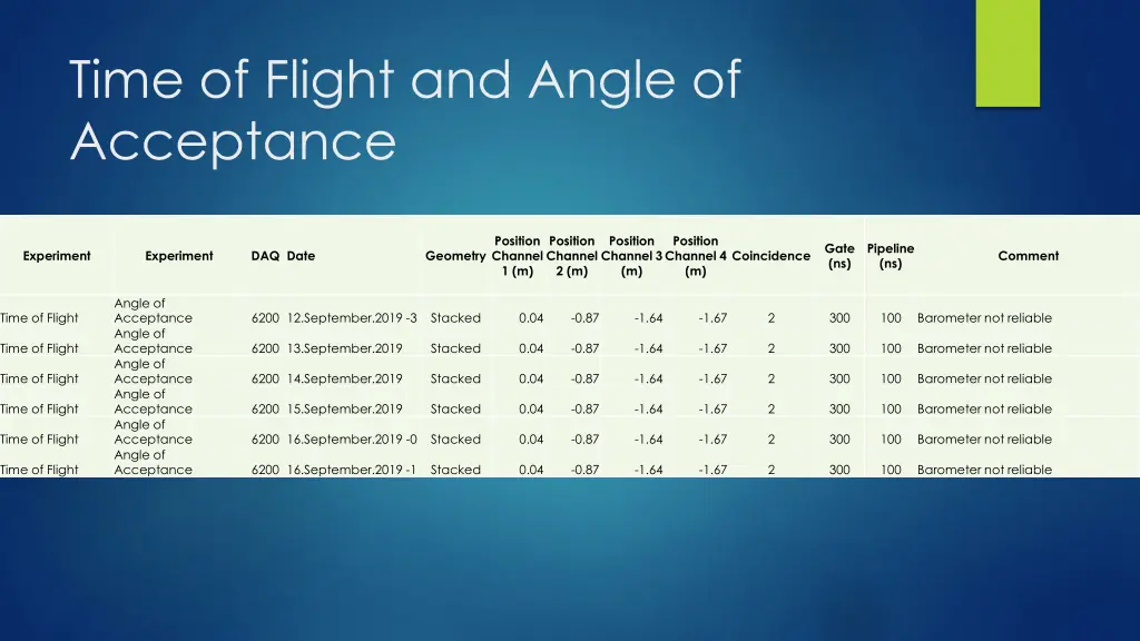 time of flight and angle of acceptance