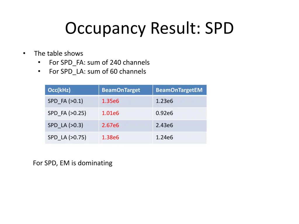 occupancy result spd