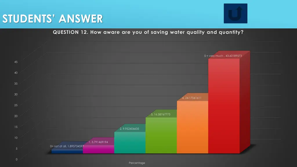 students answer 11